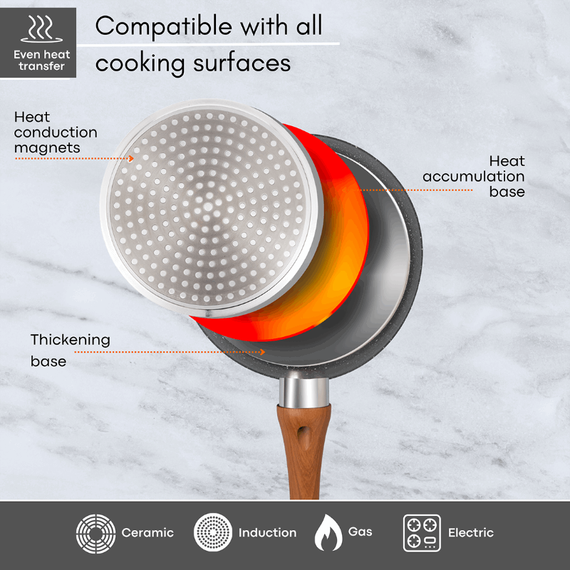 Marble Granite Non-Stick Saucepan with Lid - 16cm, by Nuovva