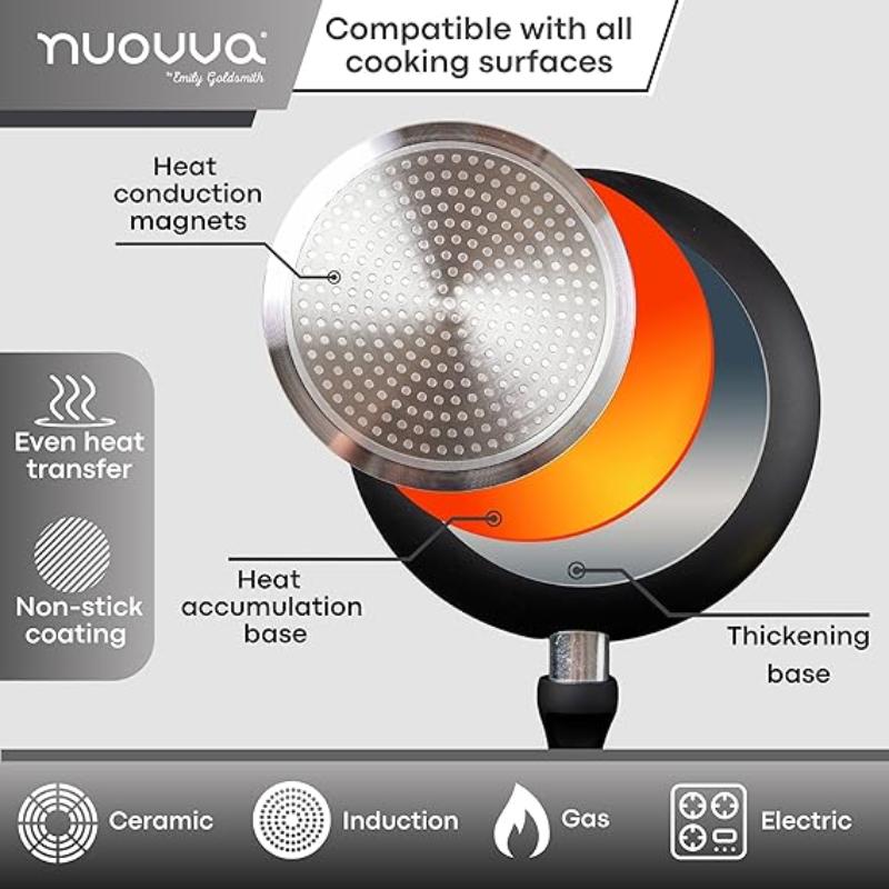 Black Frying Pan Set for Induction, Gas & Electric Hob (3 Piece) by Nuovva