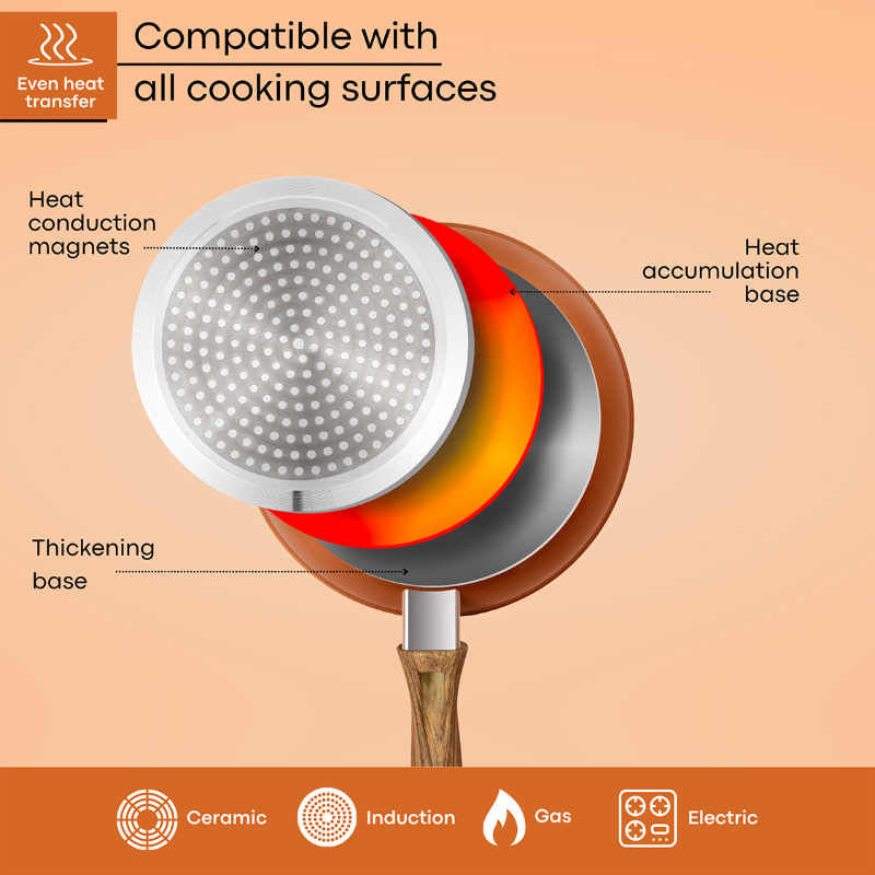 Copper Induction Non-Stick Frying Pan - (Multiple Sizes) by Nuovva