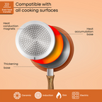 Induction Non-Stick Frying Pan (Multiple Sizes & Multiple Colours), by Nuovva