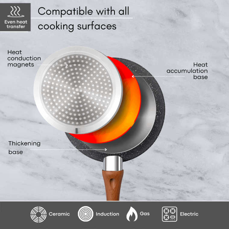 Marble Granite Induction Non-Stick Frying Pan - 20cm, by Nuovva