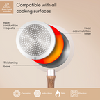 Induction Non-Stick Frying Pan (Multiple Sizes & Multiple Colours), by Nuovva