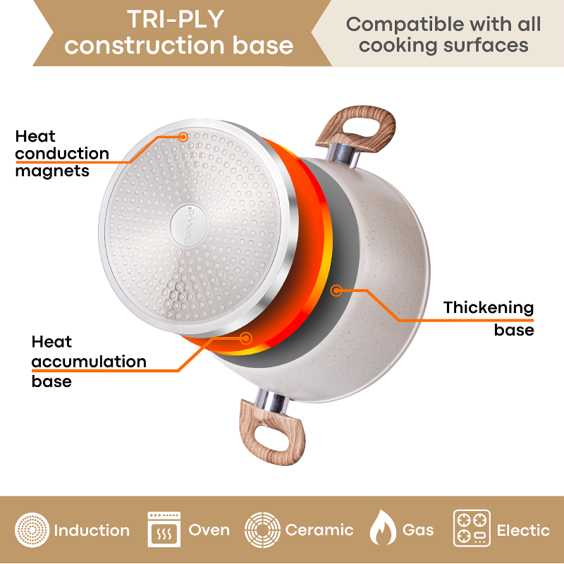 Cream Kitchen Cookware Set with Lids - 8-Pieces