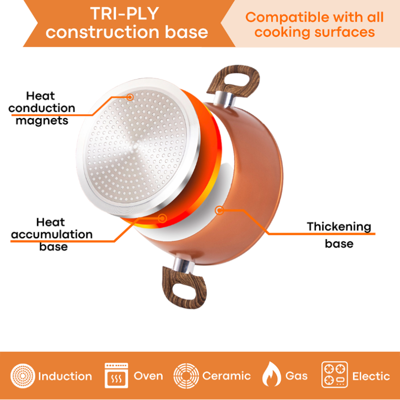 Copper Kitchen Cookware Set with Lids - 15-Pieces