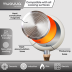 Frying Pan Set 3Pcs - 20cm, 24cm, 28cm (Multiple Colours)