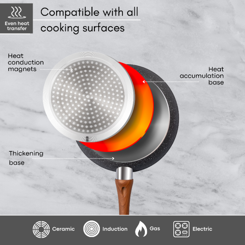 Frying Pan Set 3Pcs - 20cm, 24cm, 28cm (Multiple Colours)