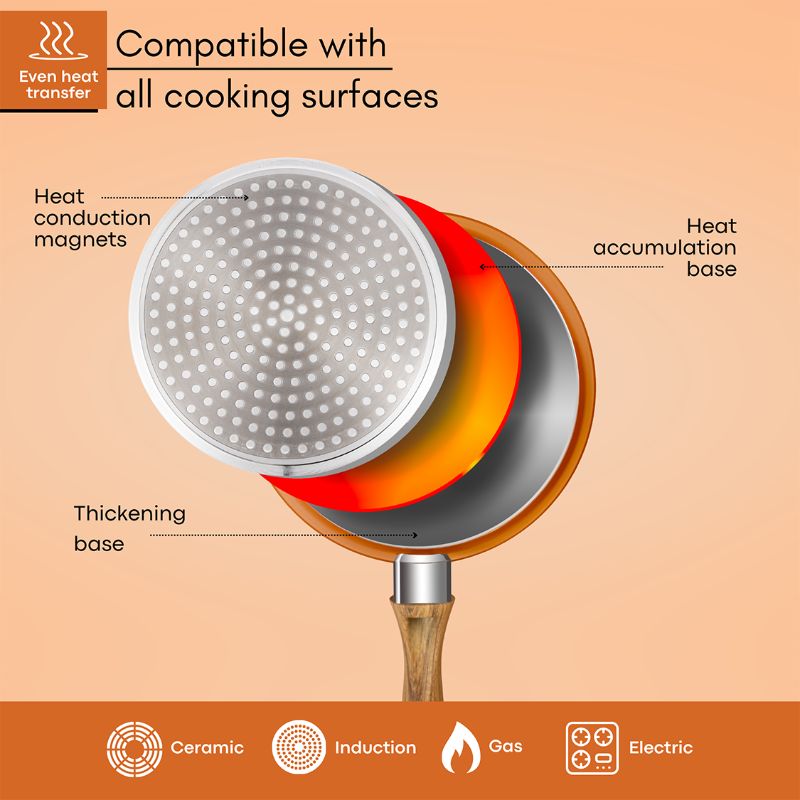 Copper Non-Stick Saucepan with Lid (Multiple Set Sizes), by Nuovva