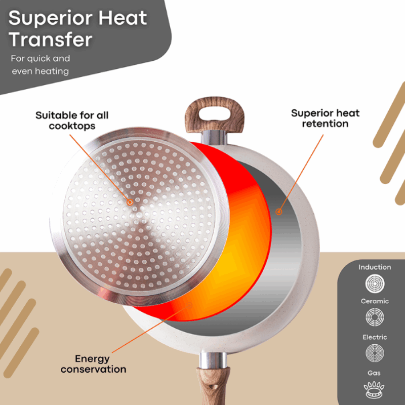 Induction Non-Stick Sauté Pan With Lid - 28cm( Multiple Colours) by Nuovva