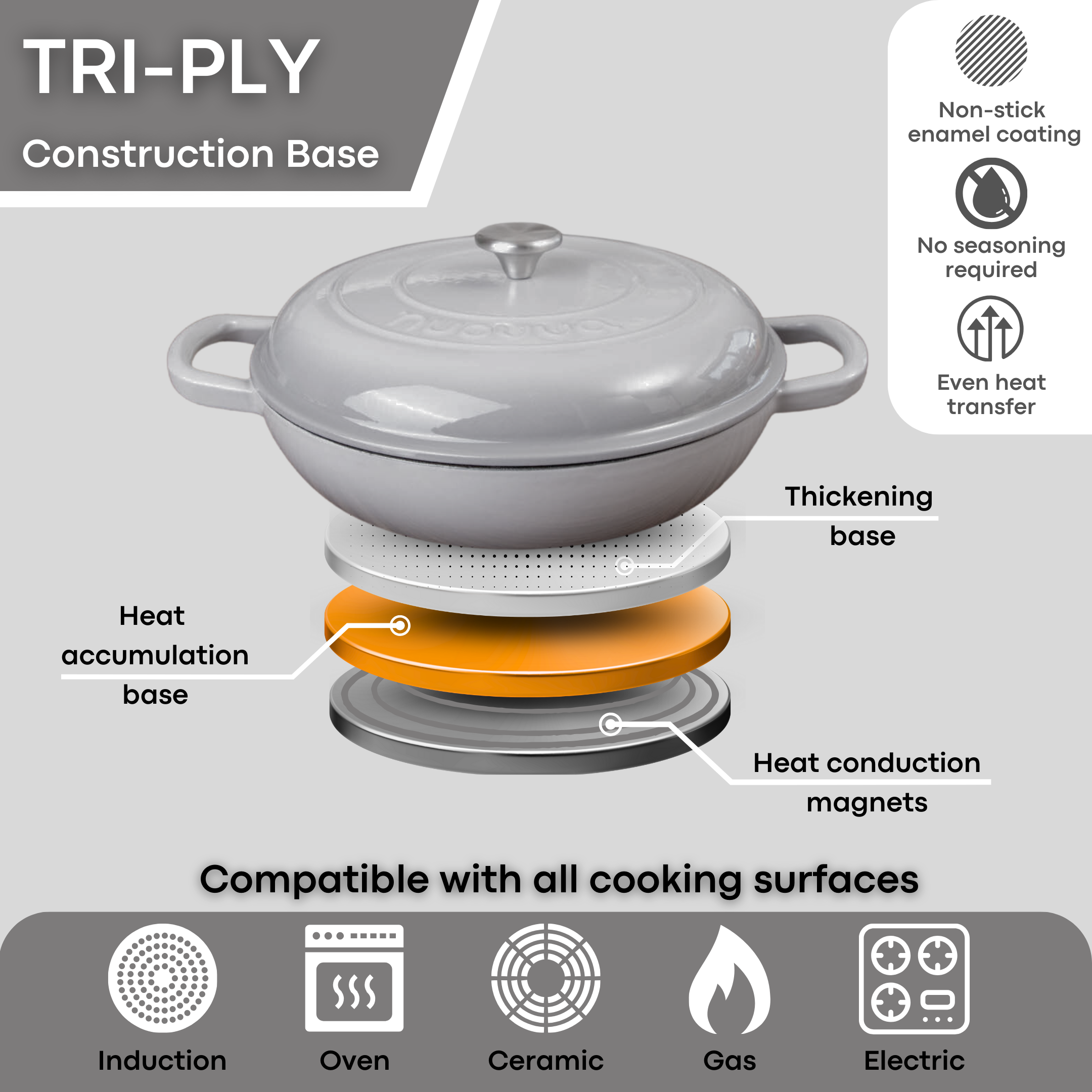 Grey Shallow Cast Iron Dutch Oven Casserole Pot - 3.9L - 30cm by Nuovva